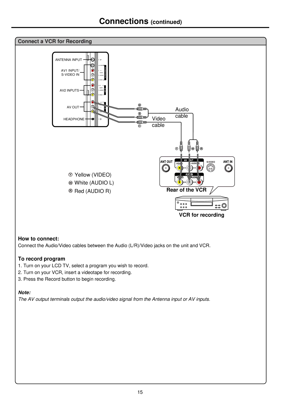 Palsonic TFTV812U owner manual Rear of the VCR, VCR for recording How to connect, To record program 