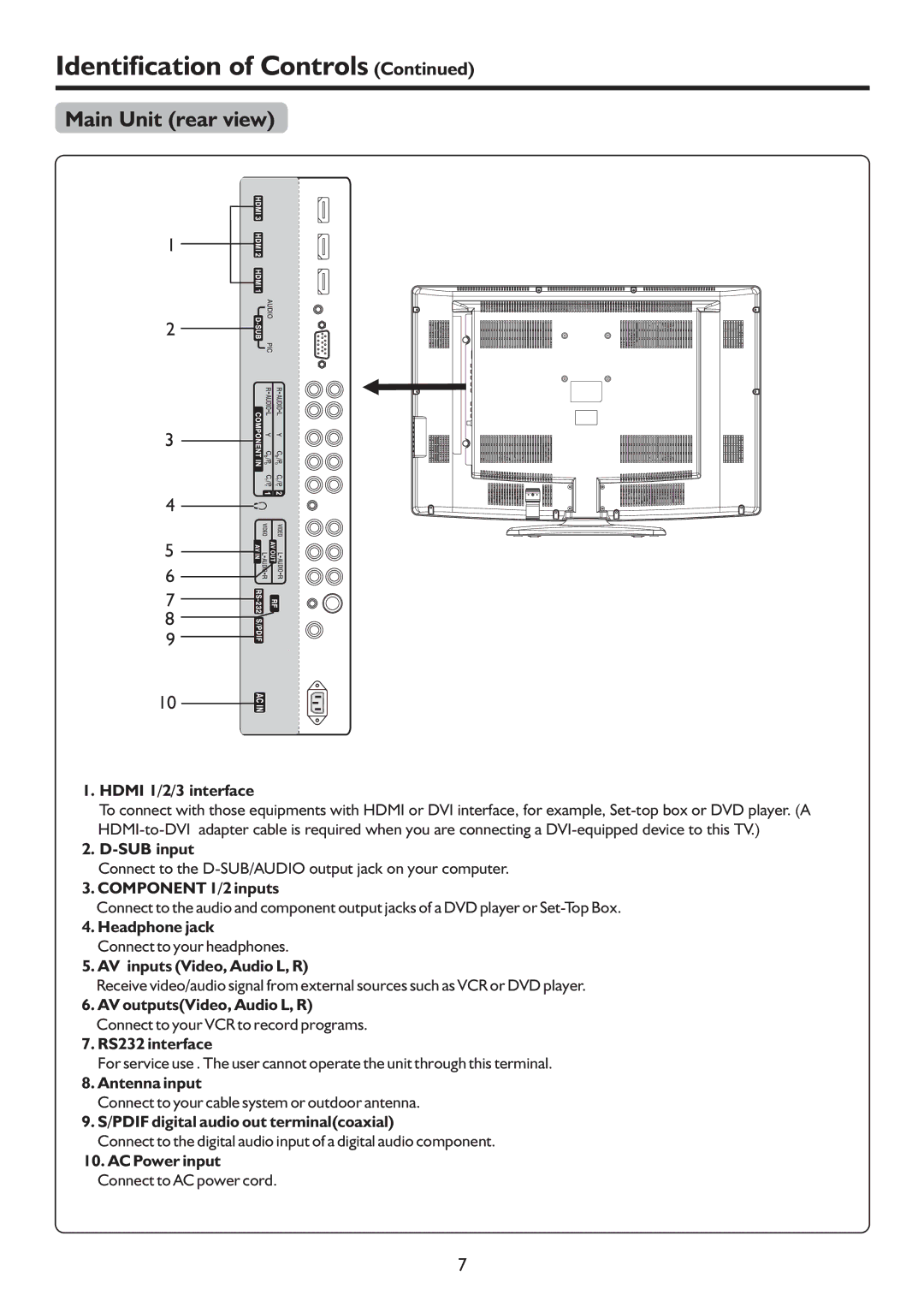 Palsonic TFTV815HD owner manual Main Unit rear view 