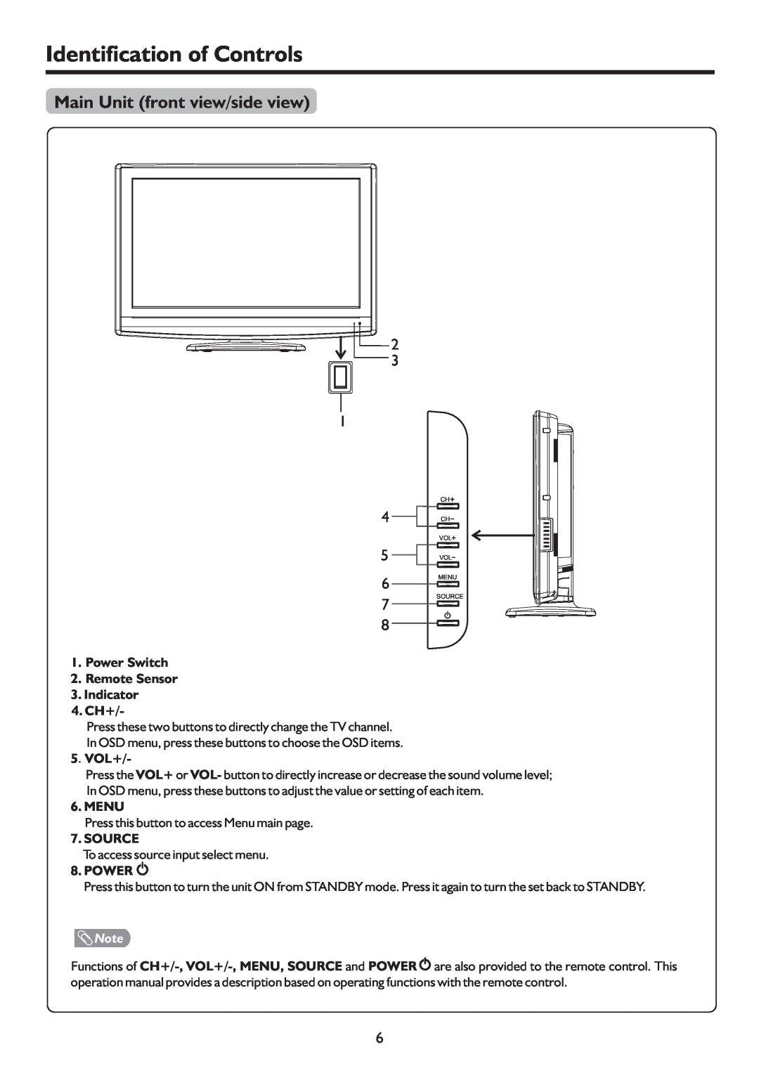 Palsonic TFTV818HD owner manual Identification of Controls, Main Unit front view/side view, 5.VOL+, Menu, Source, Power 