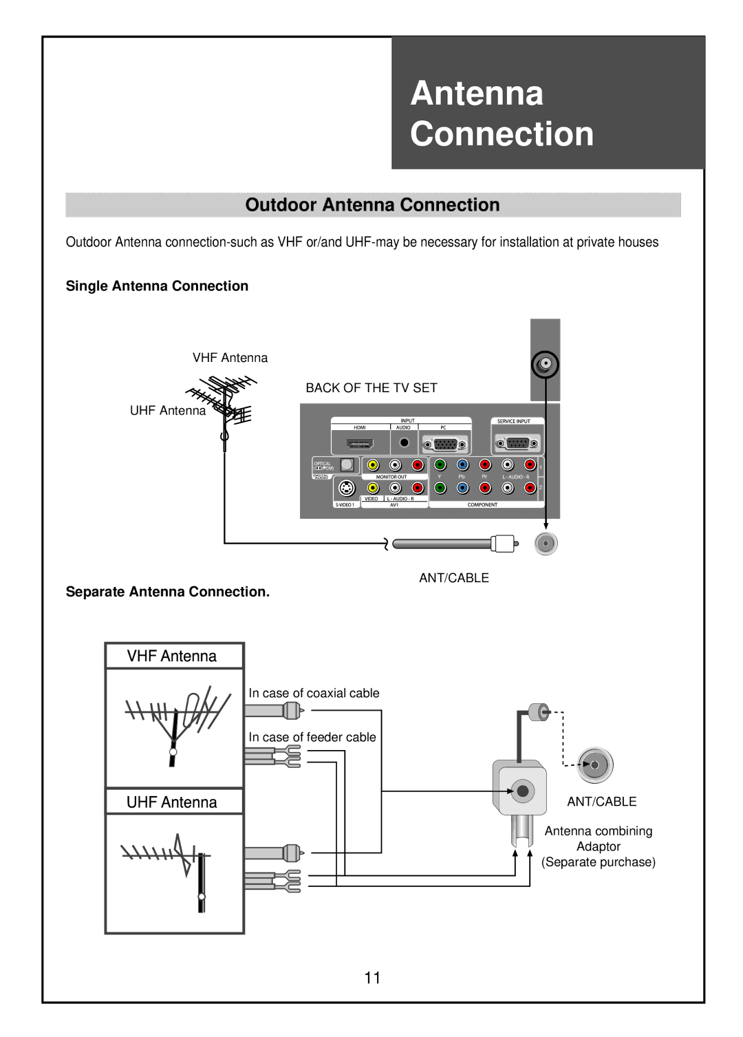 Palsonic TFTV81HDT, TFTV68HDT Outdoor Antenna Connection, Single Antenna Connection, Separate Antenna Connection 