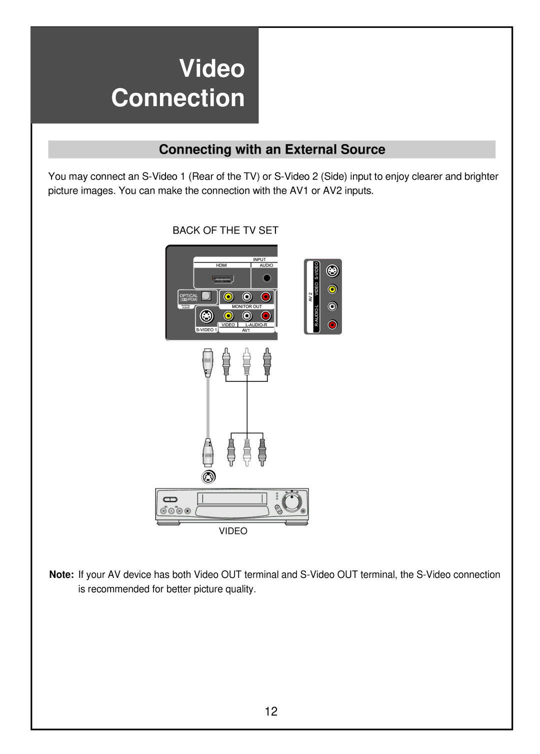 Palsonic TFTV68HDT, TFTV81HDT instruction manual Video Connection, Connecting with an External Source 