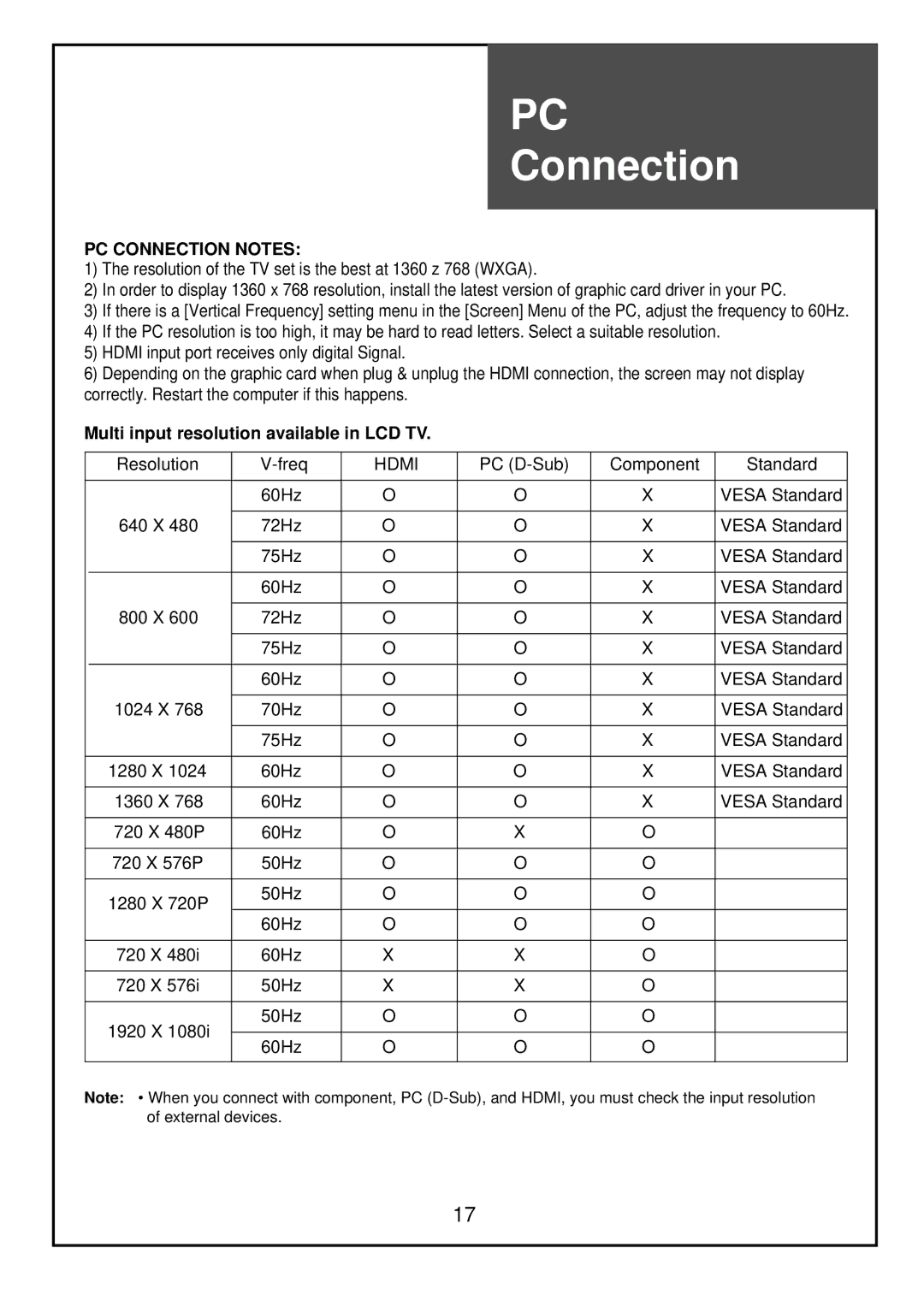 Palsonic TFTV81HDT, TFTV68HDT instruction manual PC Connection Notes, Multi input resolution available in LCD TV 