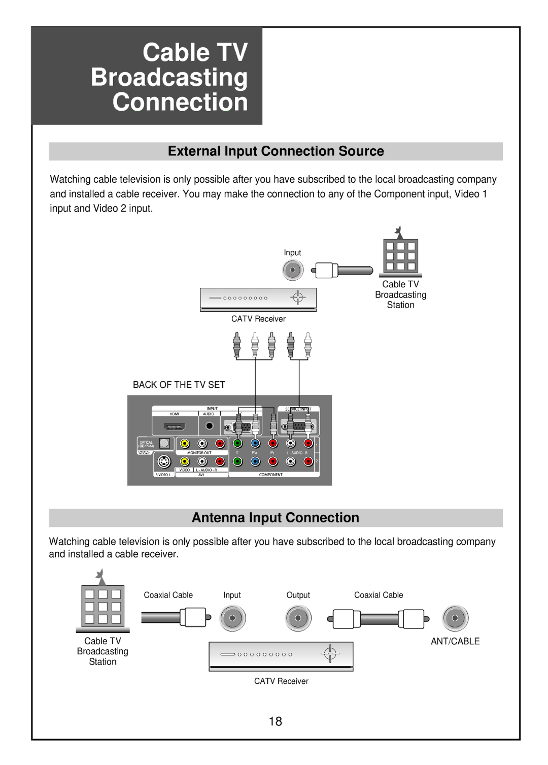 Palsonic TFTV68HDT, TFTV81HDT Cable TV Broadcasting Connection, External Input Connection Source, Antenna Input Connection 