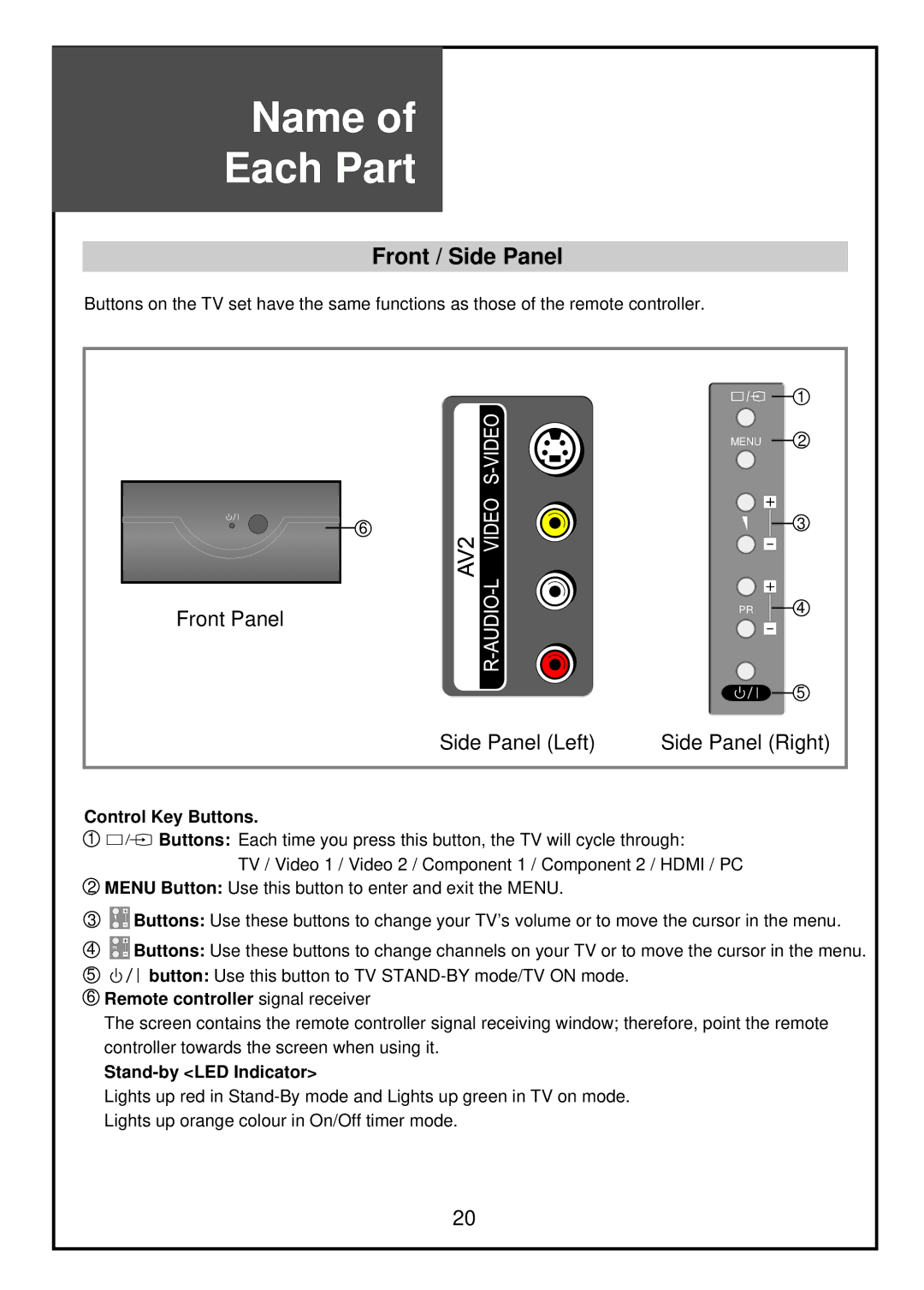 Palsonic TFTV68HDT, TFTV81HDT Name Each Part, Front / Side Panel, Control Key Buttons, Remote controller signal receiver 