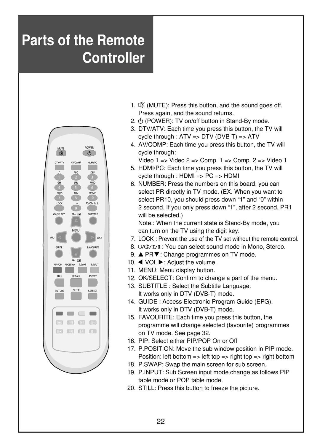 Palsonic TFTV68HDT, TFTV81HDT instruction manual Parts of the Remote Controller 