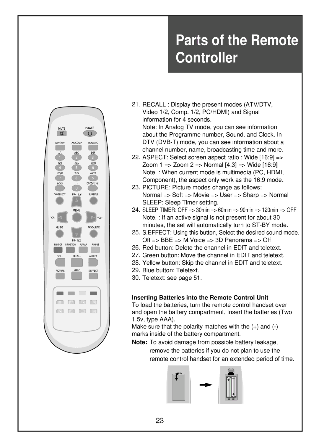 Palsonic TFTV81HDT, TFTV68HDT instruction manual Inserting Batteries into the Remote Control Unit 