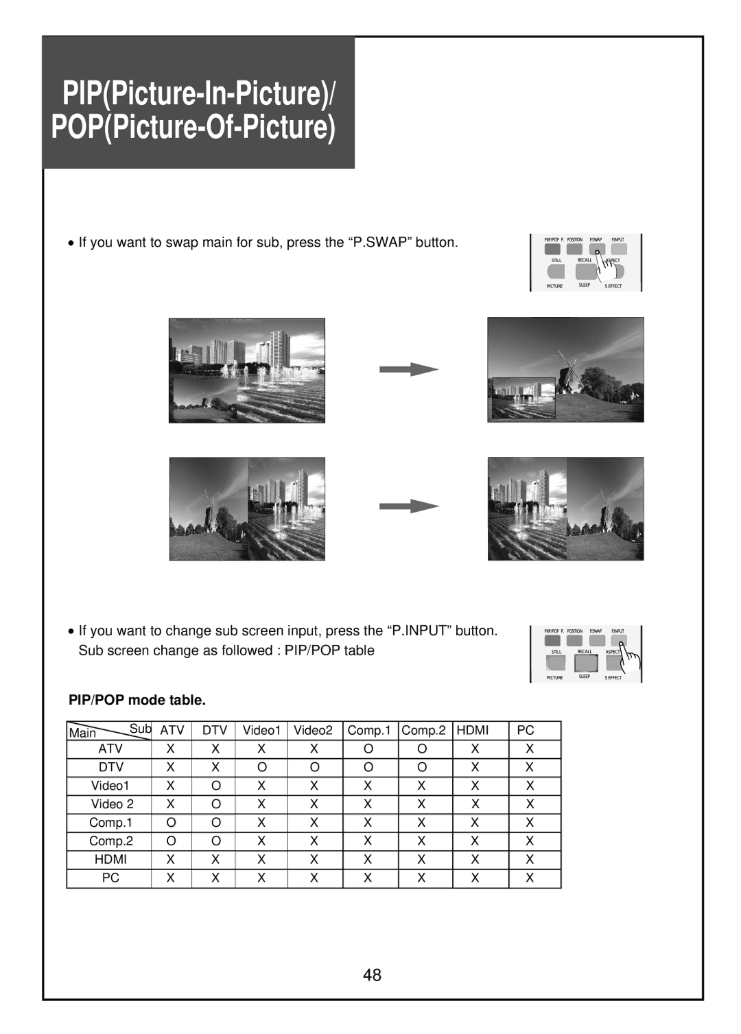 Palsonic TFTV68HDT, TFTV81HDT instruction manual PIPPicture-In-Picture POPPicture-Of-Picture, PIP/POP mode table 