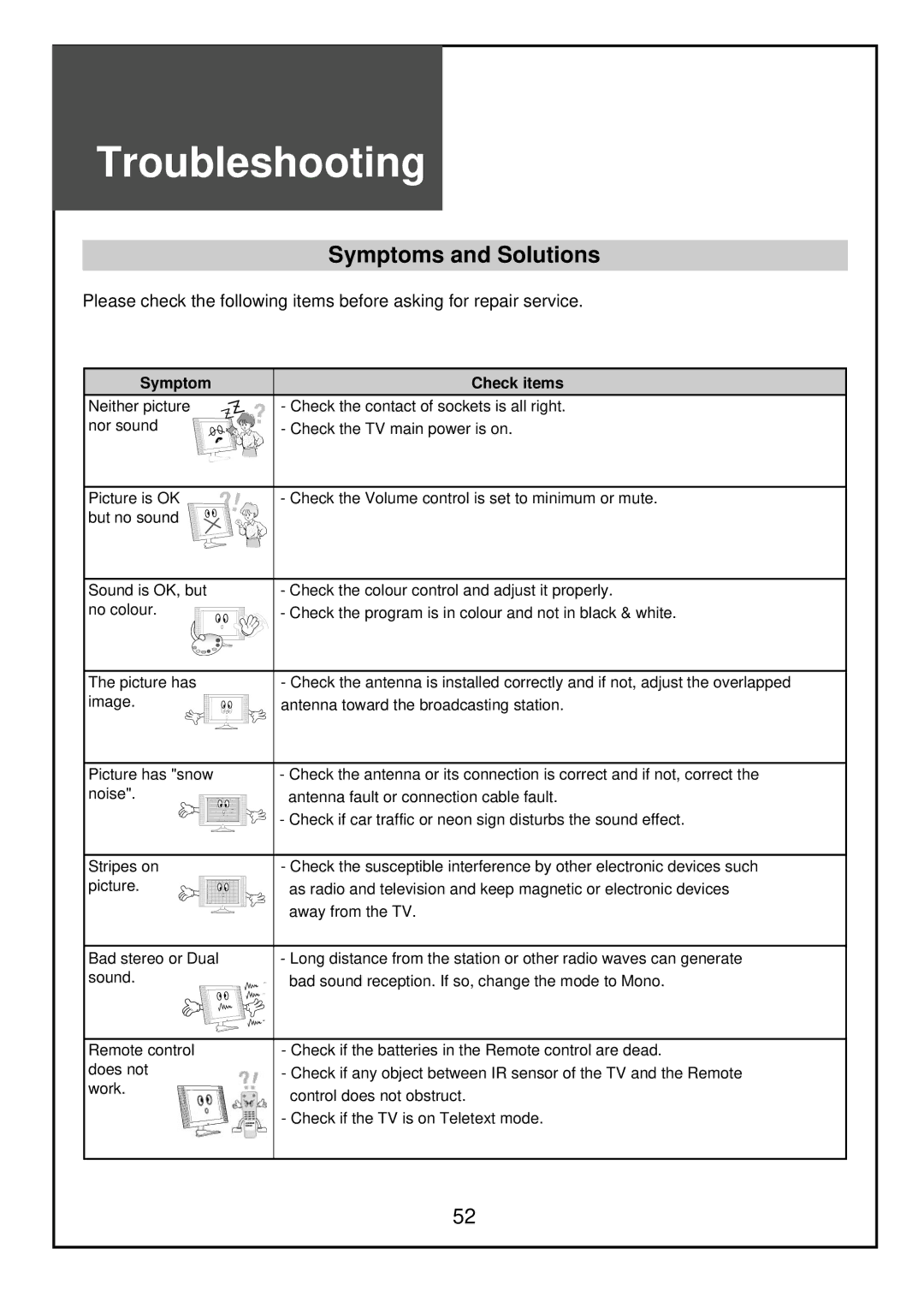 Palsonic TFTV68HDT, TFTV81HDT instruction manual Troubleshooting, Symptoms and Solutions 