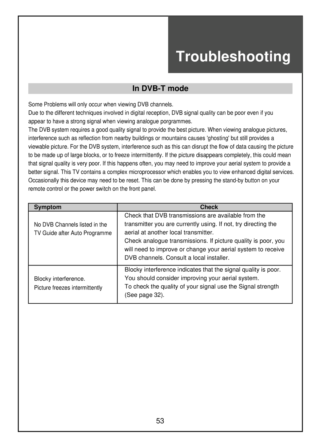 Palsonic TFTV81HDT, TFTV68HDT instruction manual DVB-T mode, Symptom Check 