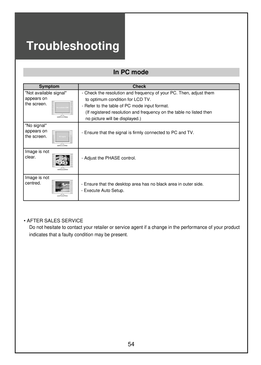 Palsonic TFTV68HDT, TFTV81HDT instruction manual PC mode, Symptom Check 