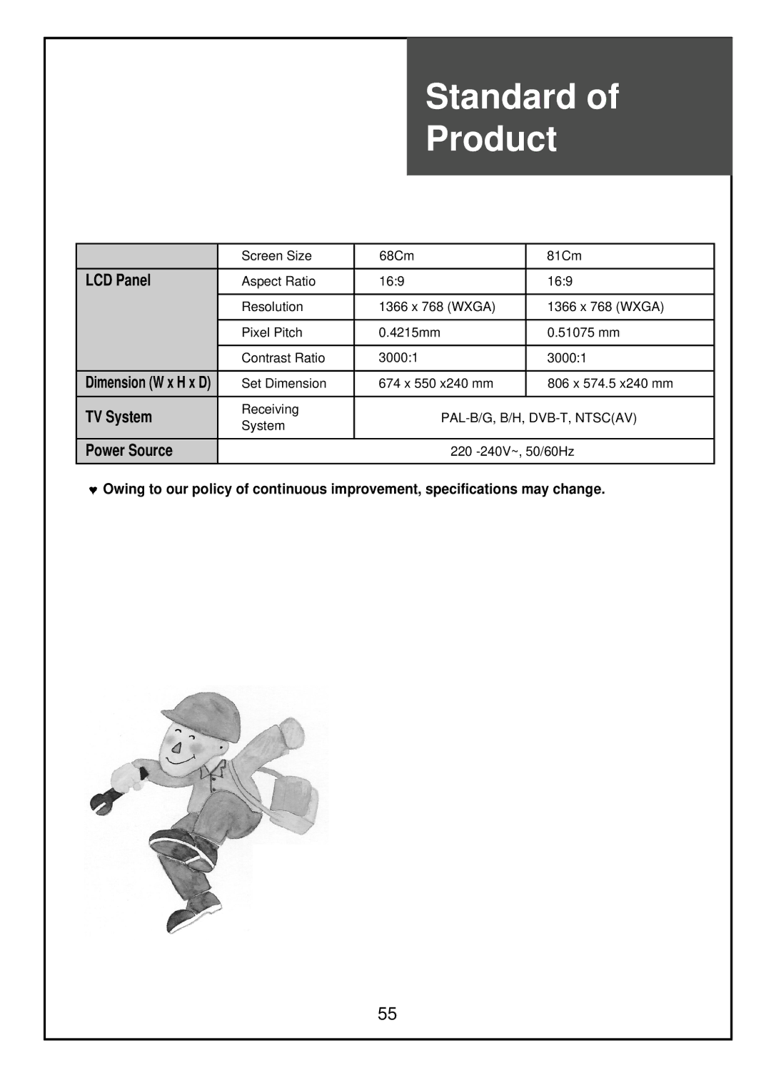 Palsonic TFTV81HDT, TFTV68HDT instruction manual Standard Product, LCD Panel 