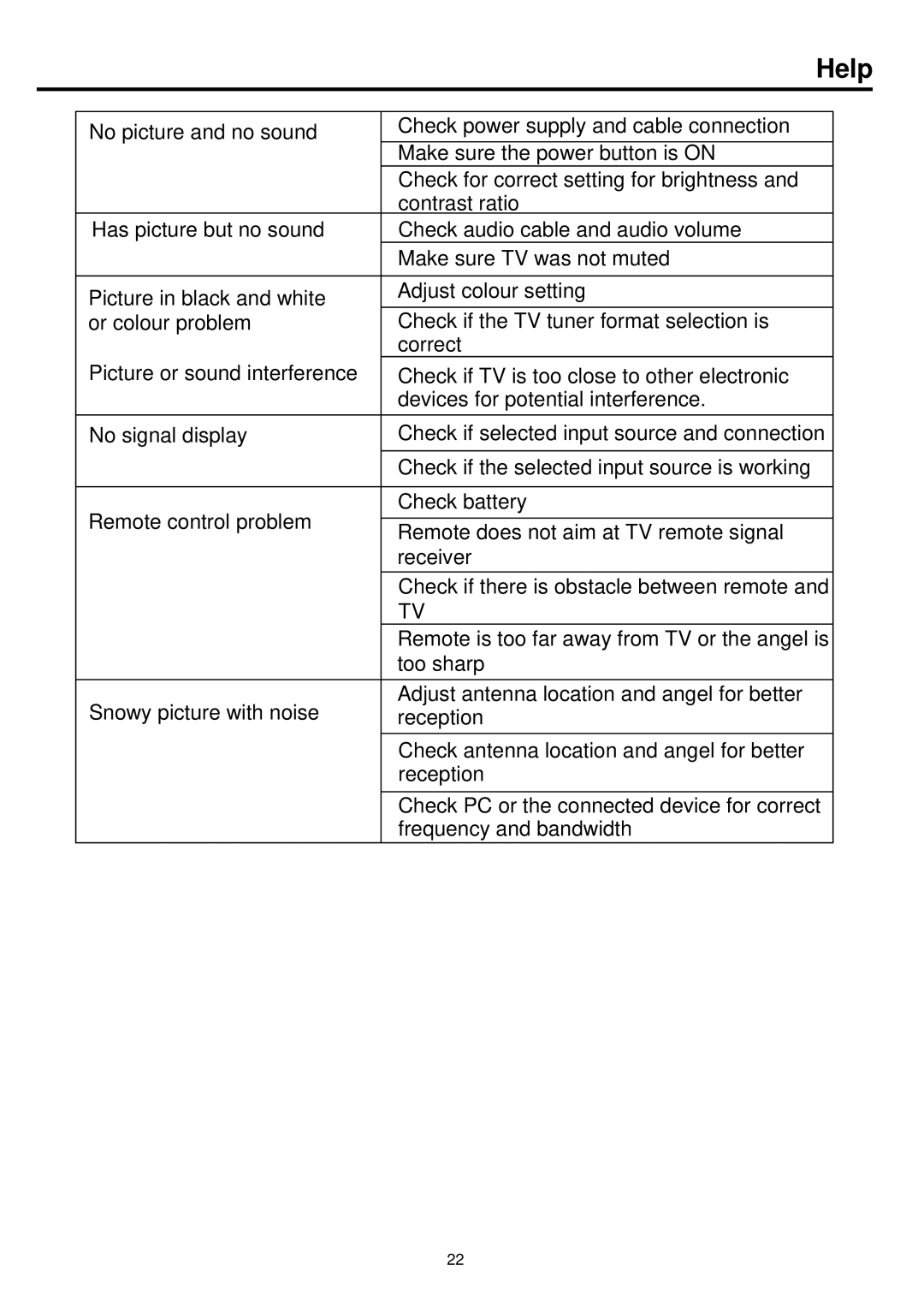 Palsonic TFTV836BK owner manual Help 