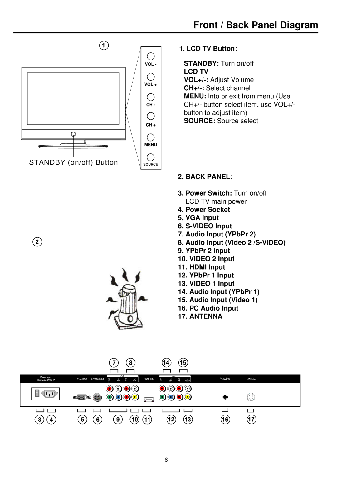 Palsonic TFTV836BK owner manual Front / Back Panel Diagram, LCD TV Button 