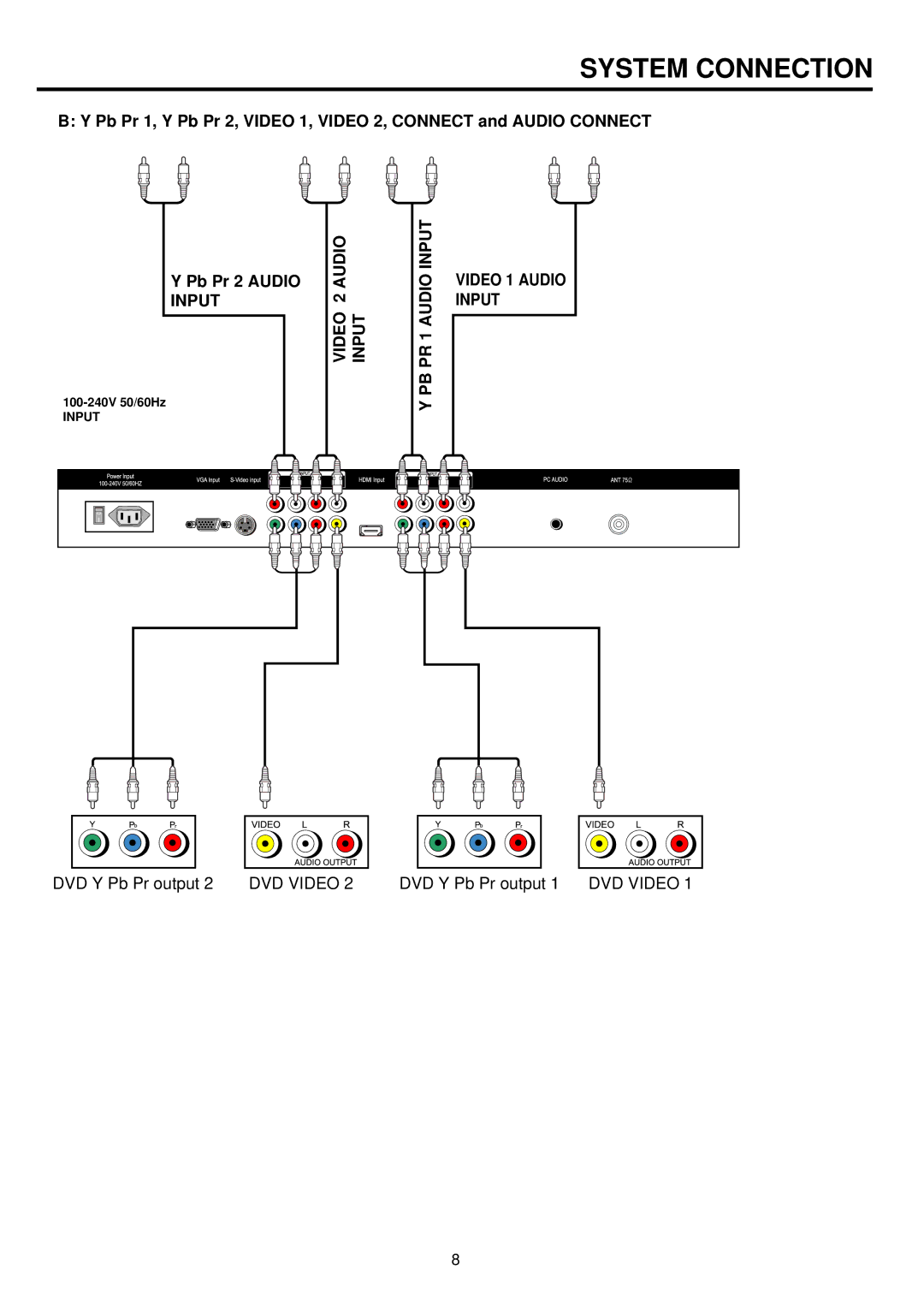 Palsonic TFTV836BK owner manual System Connection 