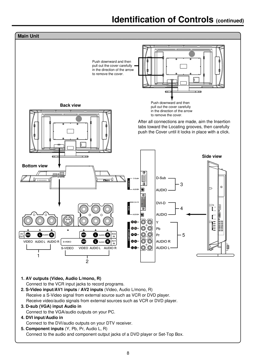 Palsonic TFTV930 owner manual Back view, Side view AV outputs Video, Audio L/mono, R, DVI input/Audio 