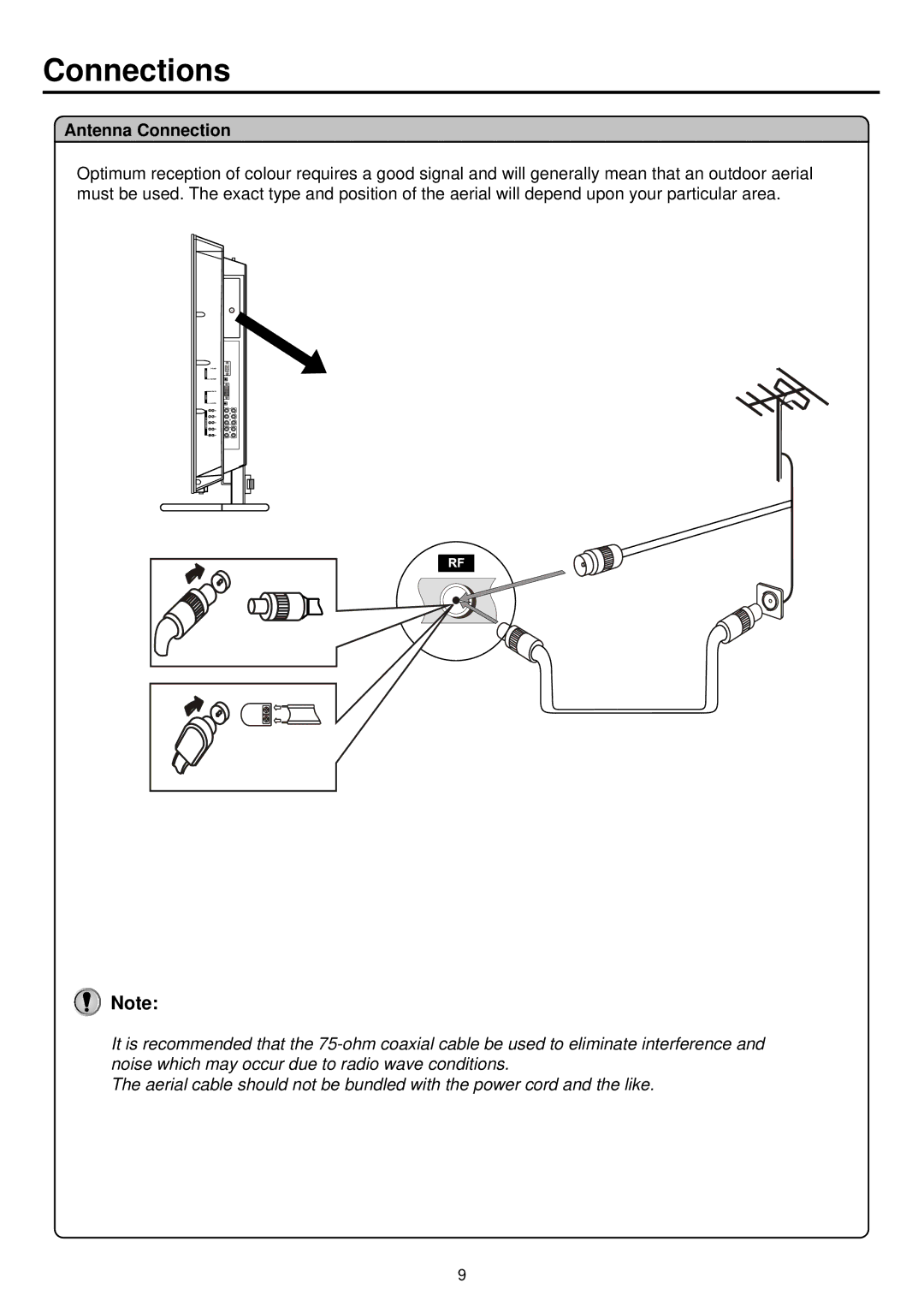 Palsonic TFTV930 owner manual Connections, Antenna Connection 