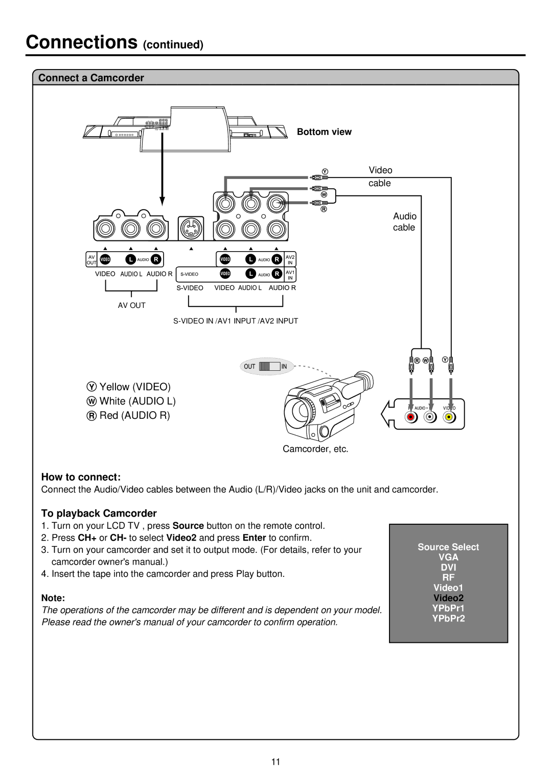 Palsonic TFTV930 owner manual Connect a Camcorder, To playback Camcorder, Video2 