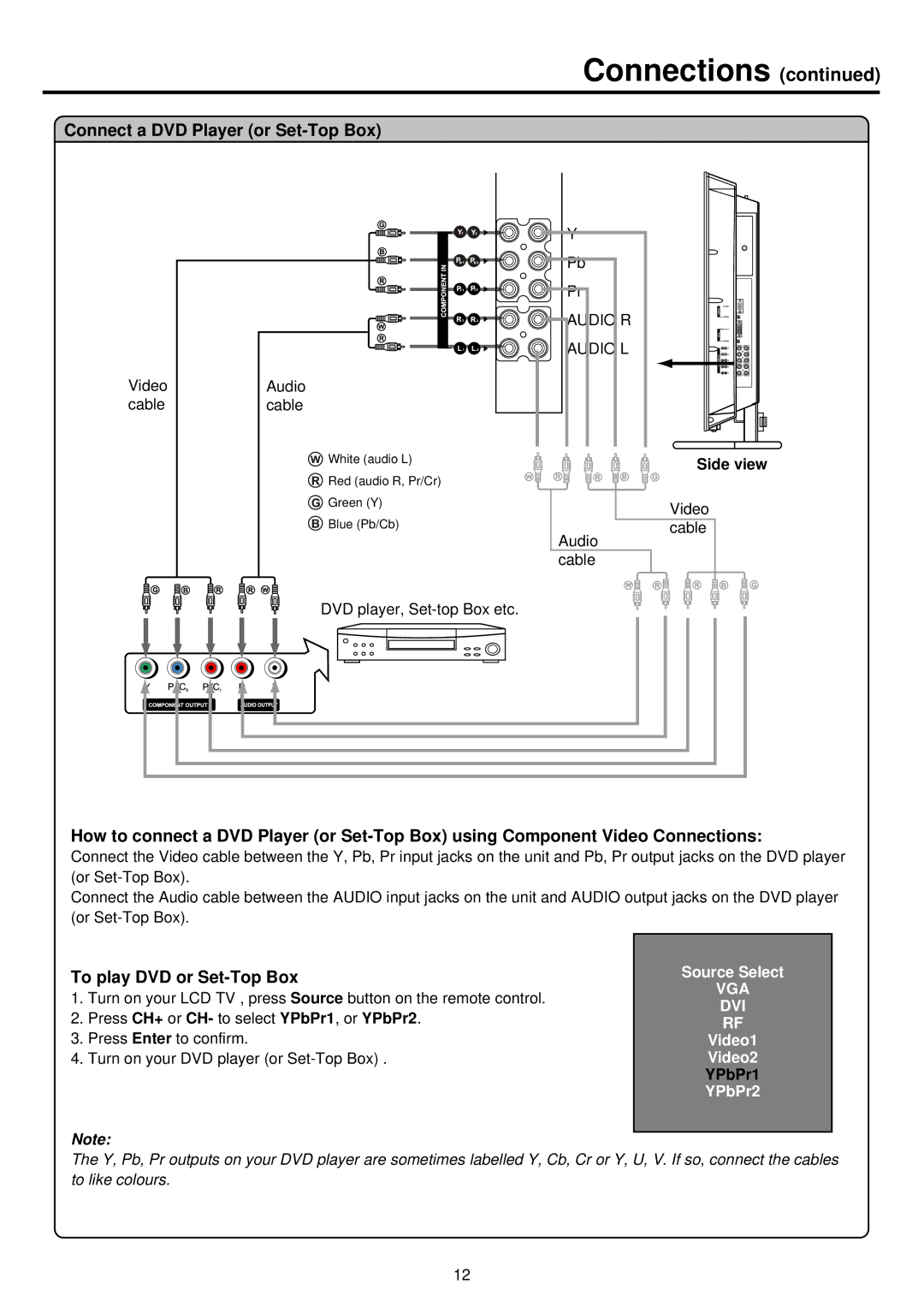 Palsonic TFTV930 owner manual Connect a DVD Player or Set-Top Box, To play DVD or Set-Top Box, YPbPr1 