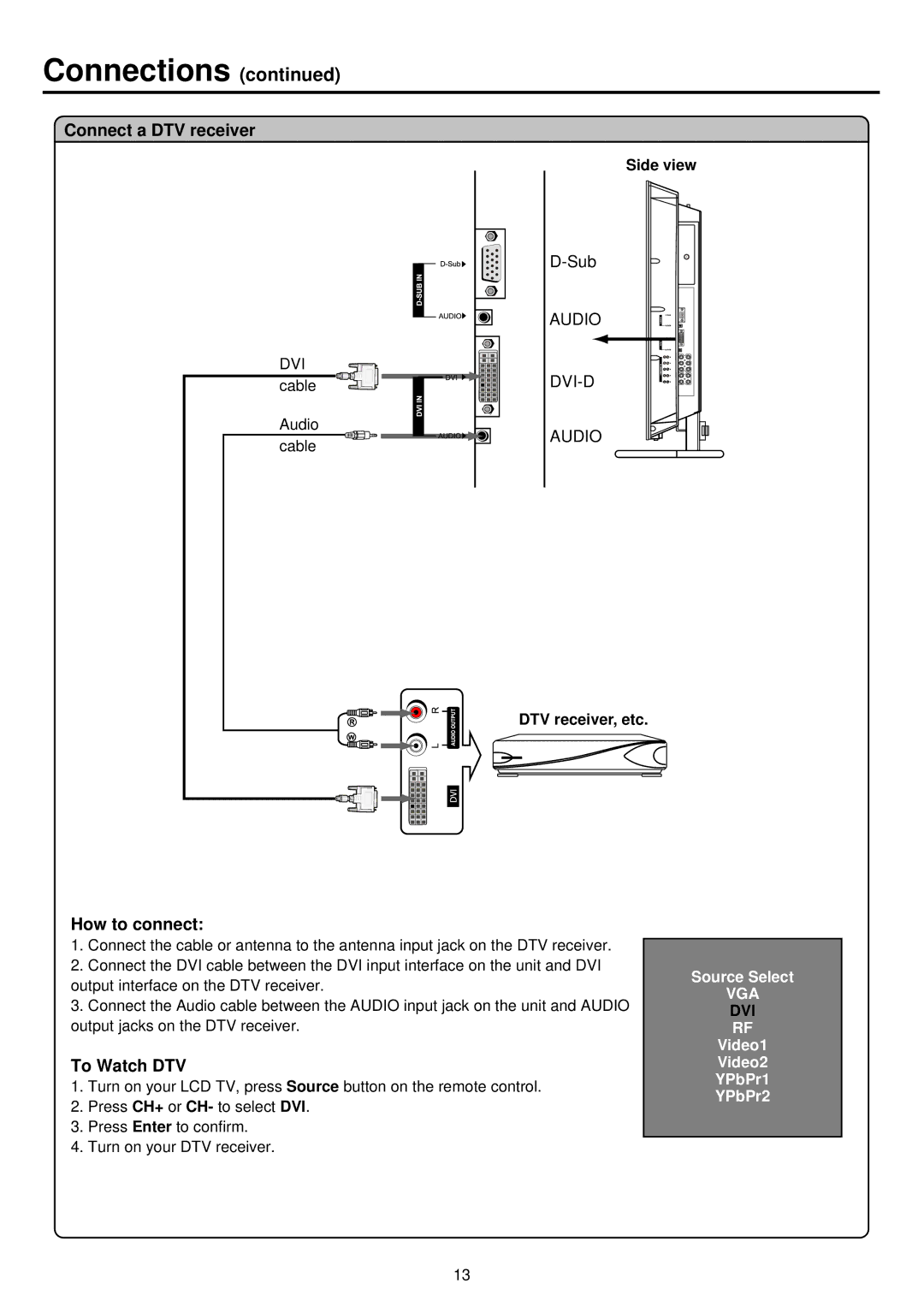 Palsonic TFTV930 owner manual Connect a DTV receiver, To Watch DTV, Side view, DTV receiver, etc 