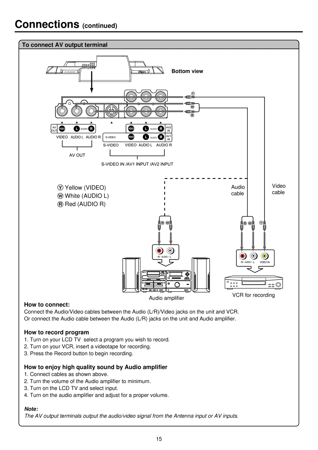 Palsonic TFTV930 To connect AV output terminal, How to record program, How to enjoy high quality sound by Audio amplifier 