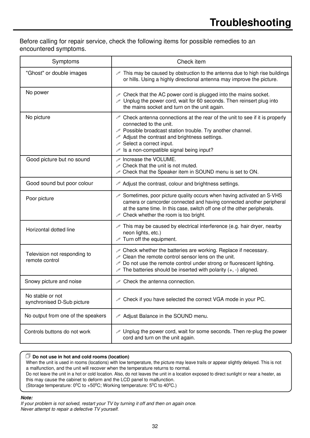 Palsonic TFTV930 owner manual Troubleshooting, Symptoms Check item 