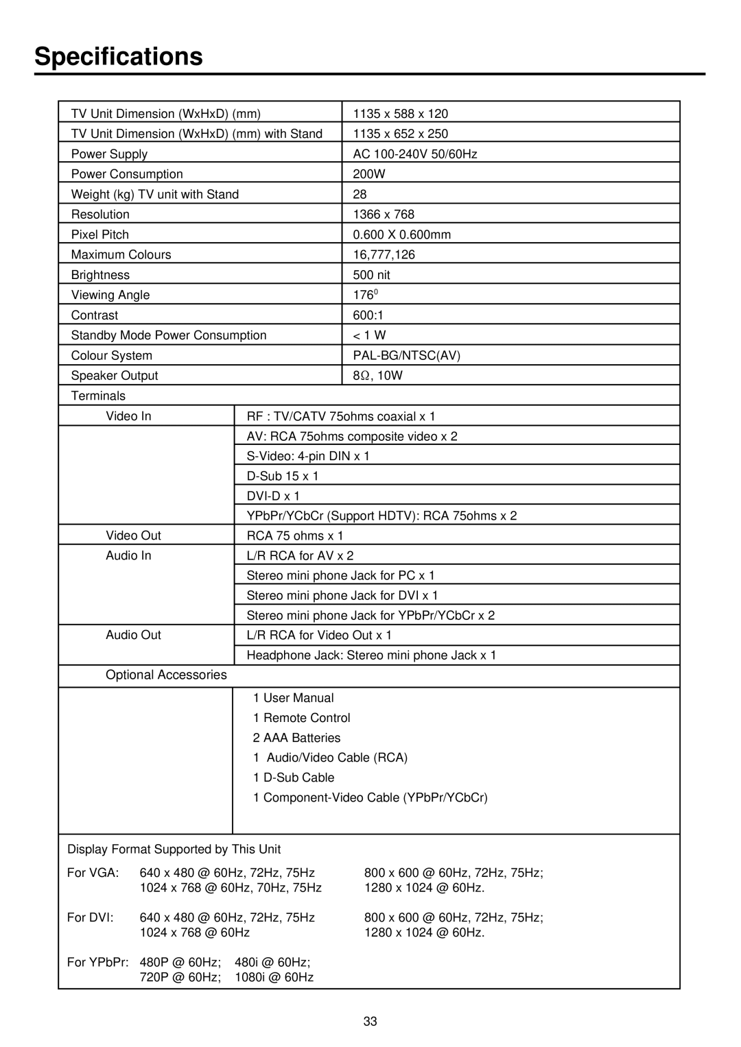 Palsonic TFTV930 owner manual Specifications, Pal-Bg/Ntscav 