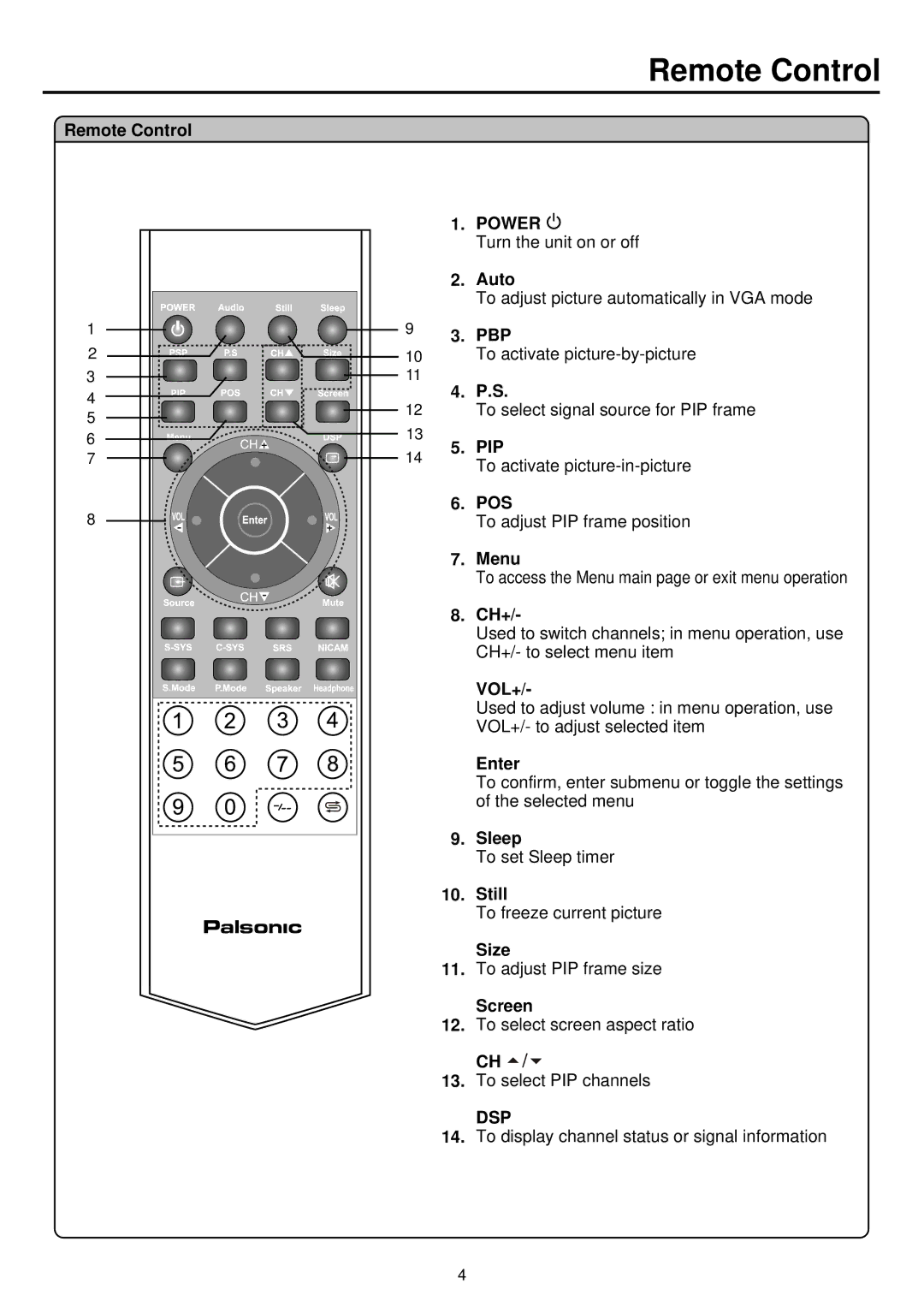 Palsonic TFTV930 owner manual Remote Control 