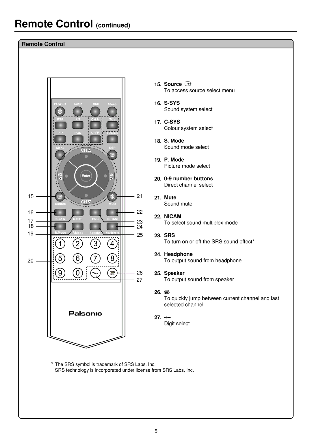 Palsonic TFTV930 owner manual Remote Control 