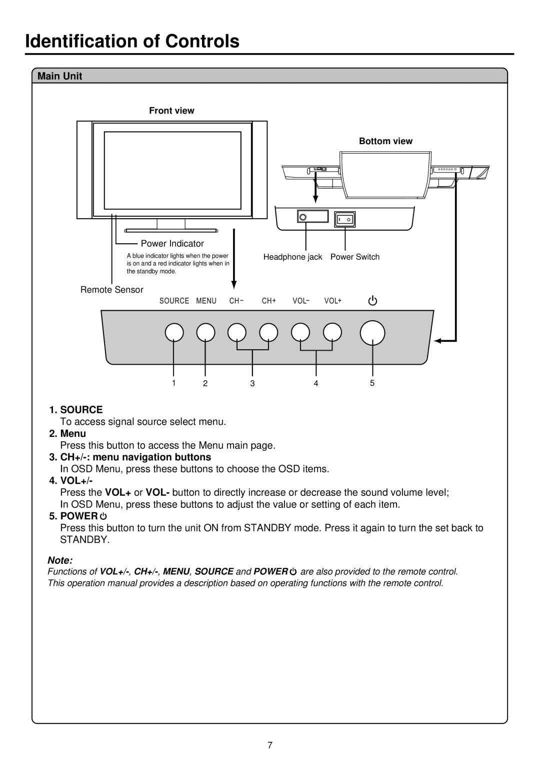 Palsonic TFTV930 owner manual Identification of Controls, Main Unit, CH+/- menu navigation buttons, Front view Bottom view 