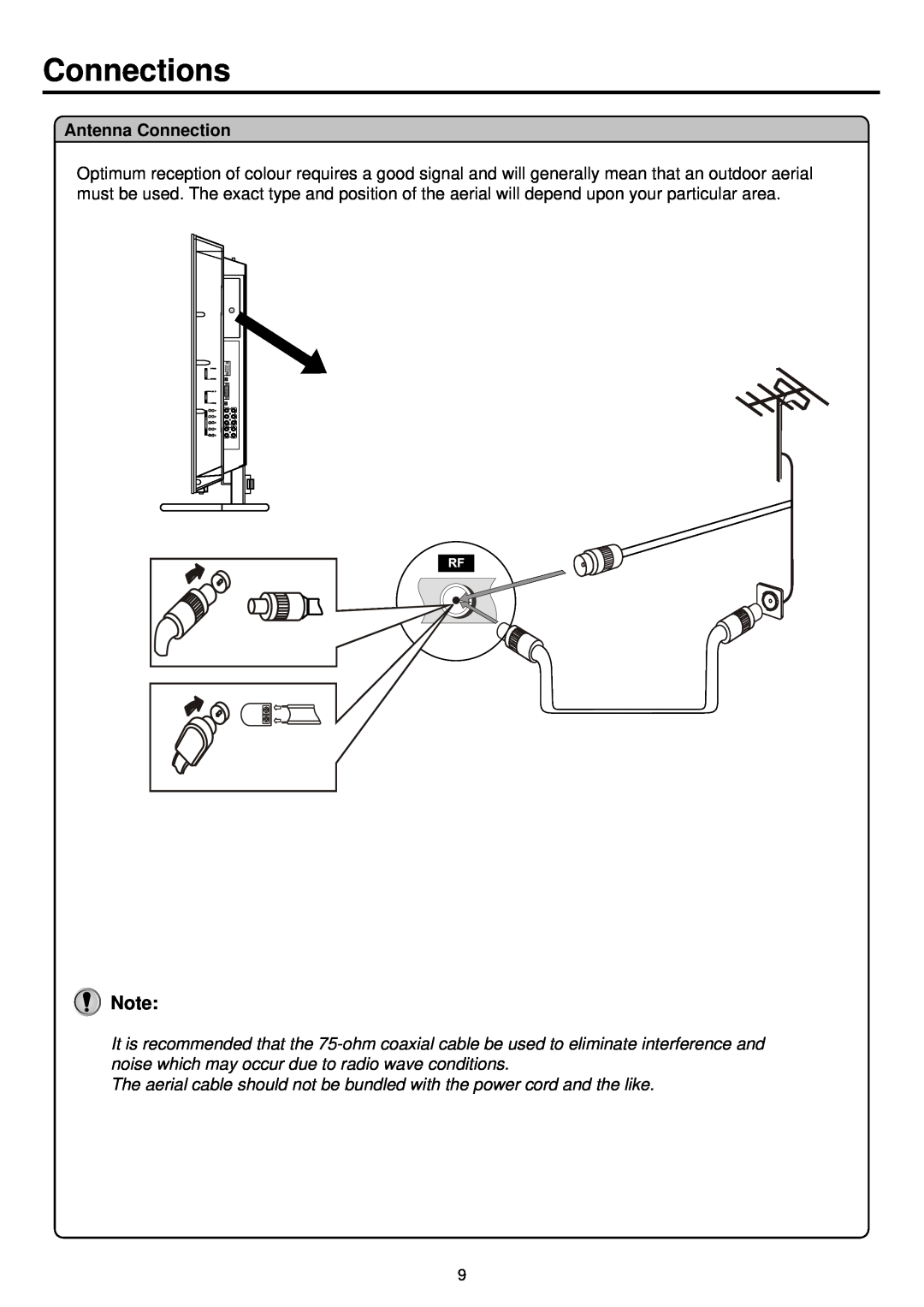 Palsonic TFTV930 owner manual Connections, Antenna Connection 