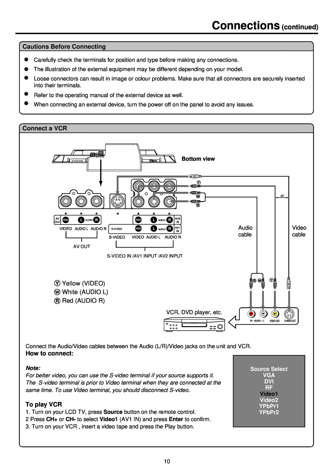 Palsonic TFTV930 owner manual Connections continued, Cautions Before Connecting, Connect a VCR, How to connect, To play VCR 