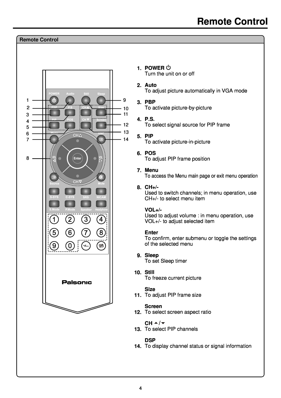 Palsonic TFTV930 Remote Control, Power, Auto, 9 3. PBP, Pos, Menu, 8. CH+, Vol+, Enter, Sleep, Still, Size, Screen 
