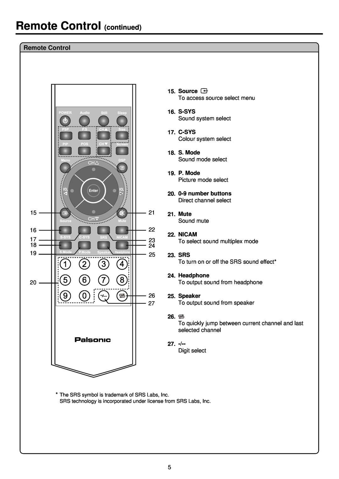 Palsonic TFTV930 owner manual Remote Control continued 