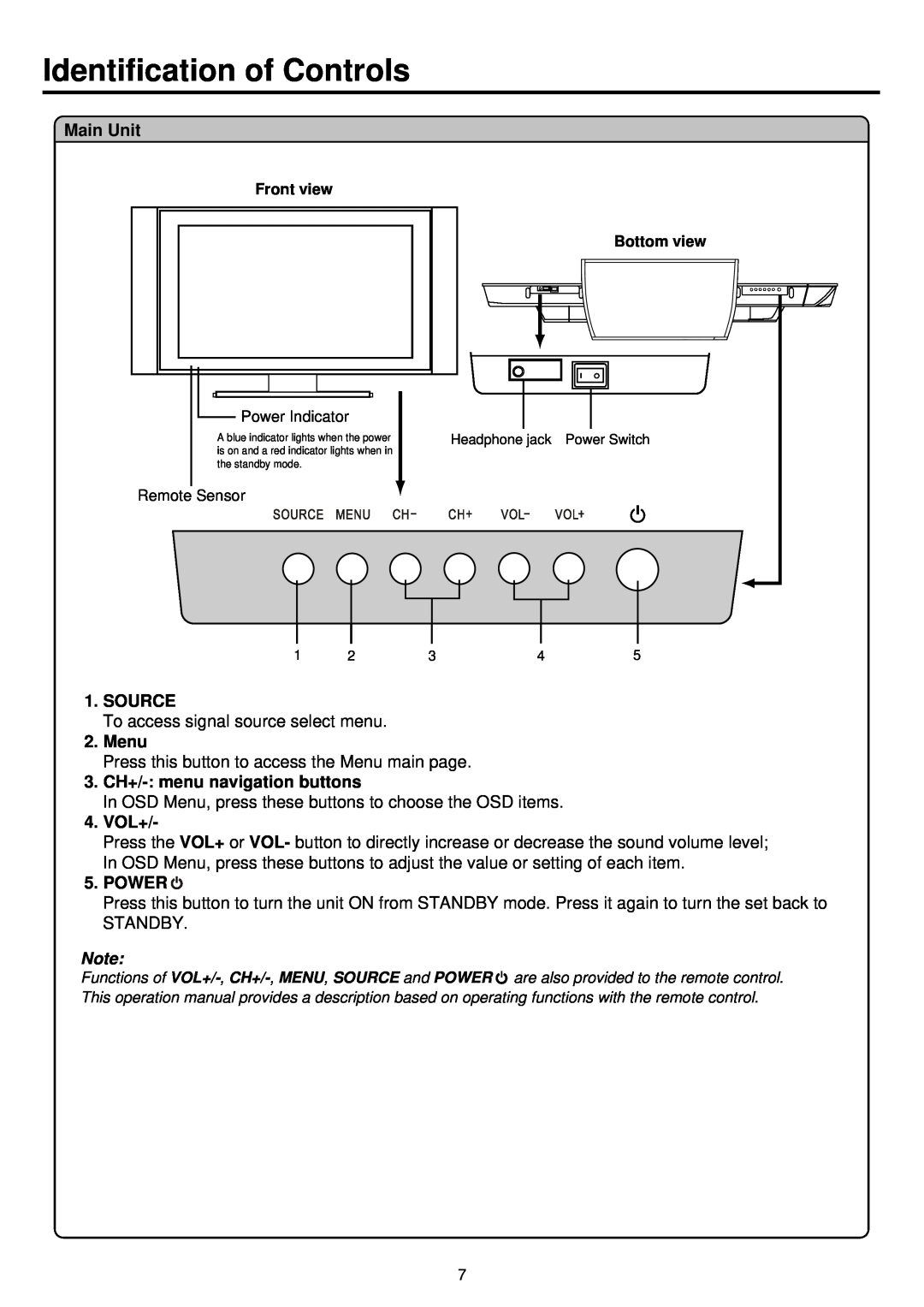 Palsonic TFTV930 Identification of Controls, Main Unit, Source, Menu, 3. CH+/- menu navigation buttons, Vol+, Power 