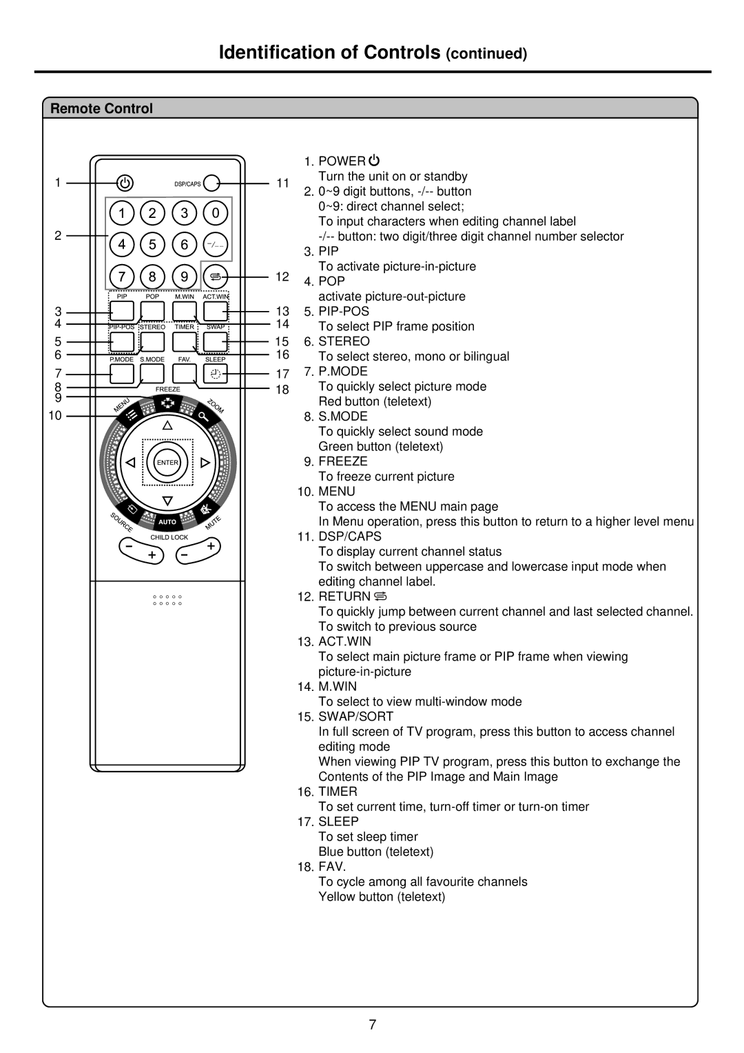 Palsonic TFTV935S owner manual Remote Control, Power 