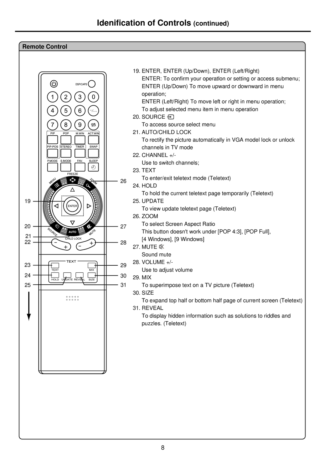 Palsonic TFTV935S owner manual Idenification of Controls, AUTO/CHILD Lock 