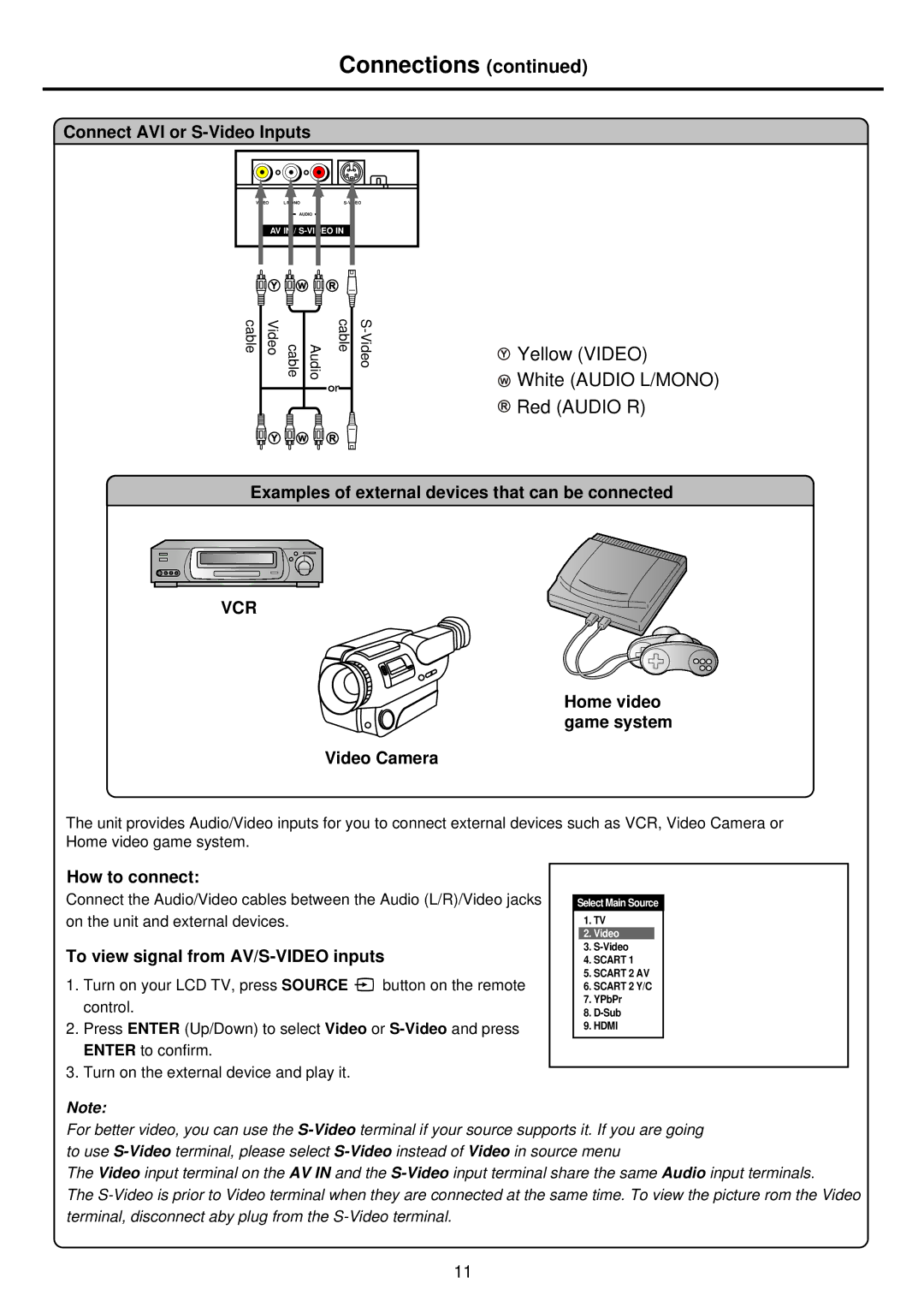 Palsonic TFTV935S owner manual Connect AVI or S-Video Inputs, Examples of external devices that can be connected 