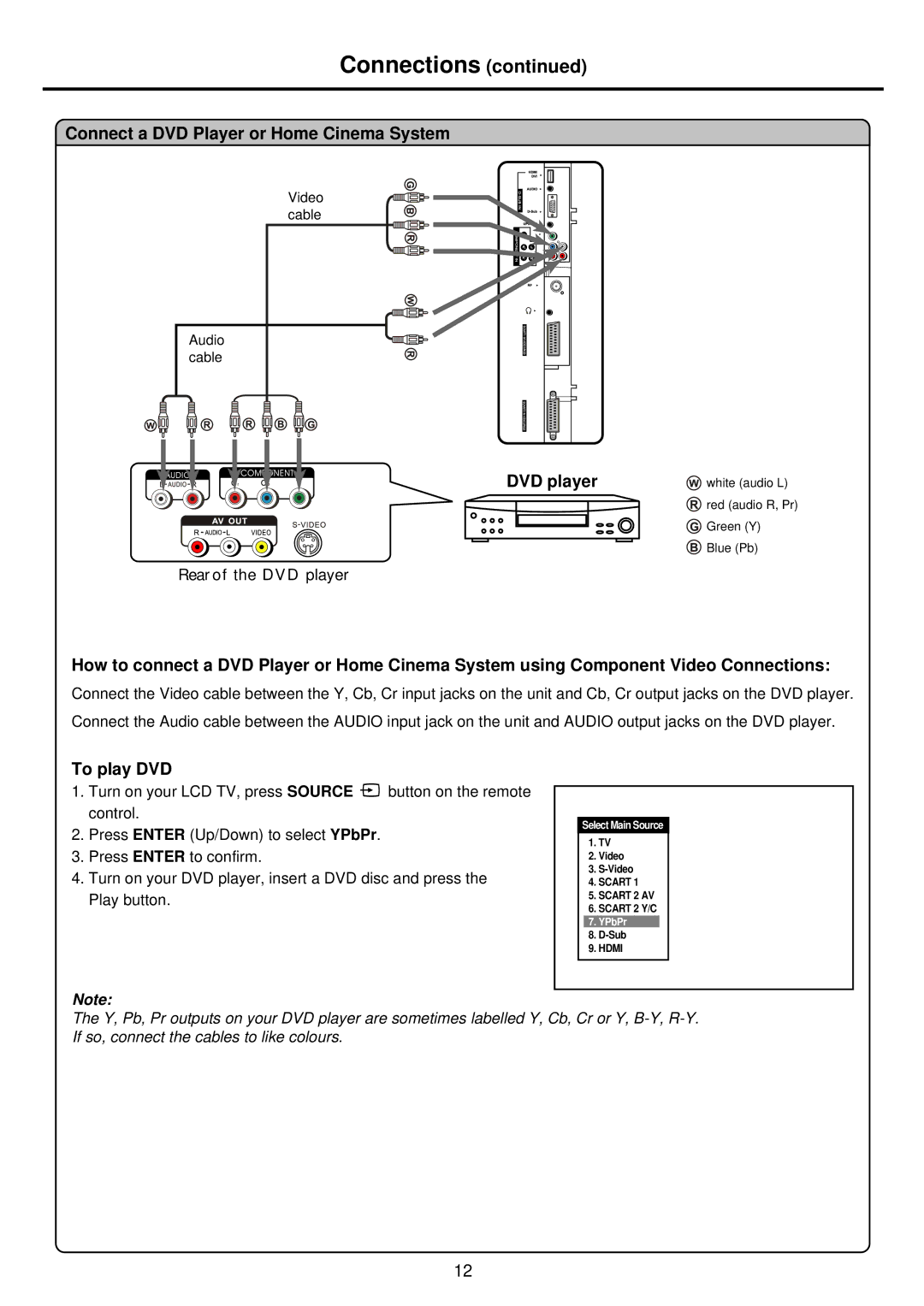 Palsonic TFTV935S owner manual Connect a DVD Player or Home Cinema System, DVD player, To play DVD 