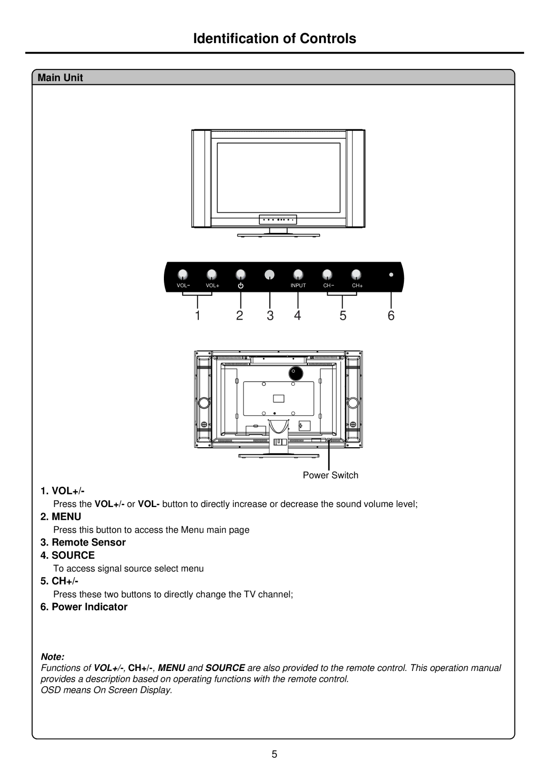 Palsonic TFTV935S owner manual Identification of Controls 