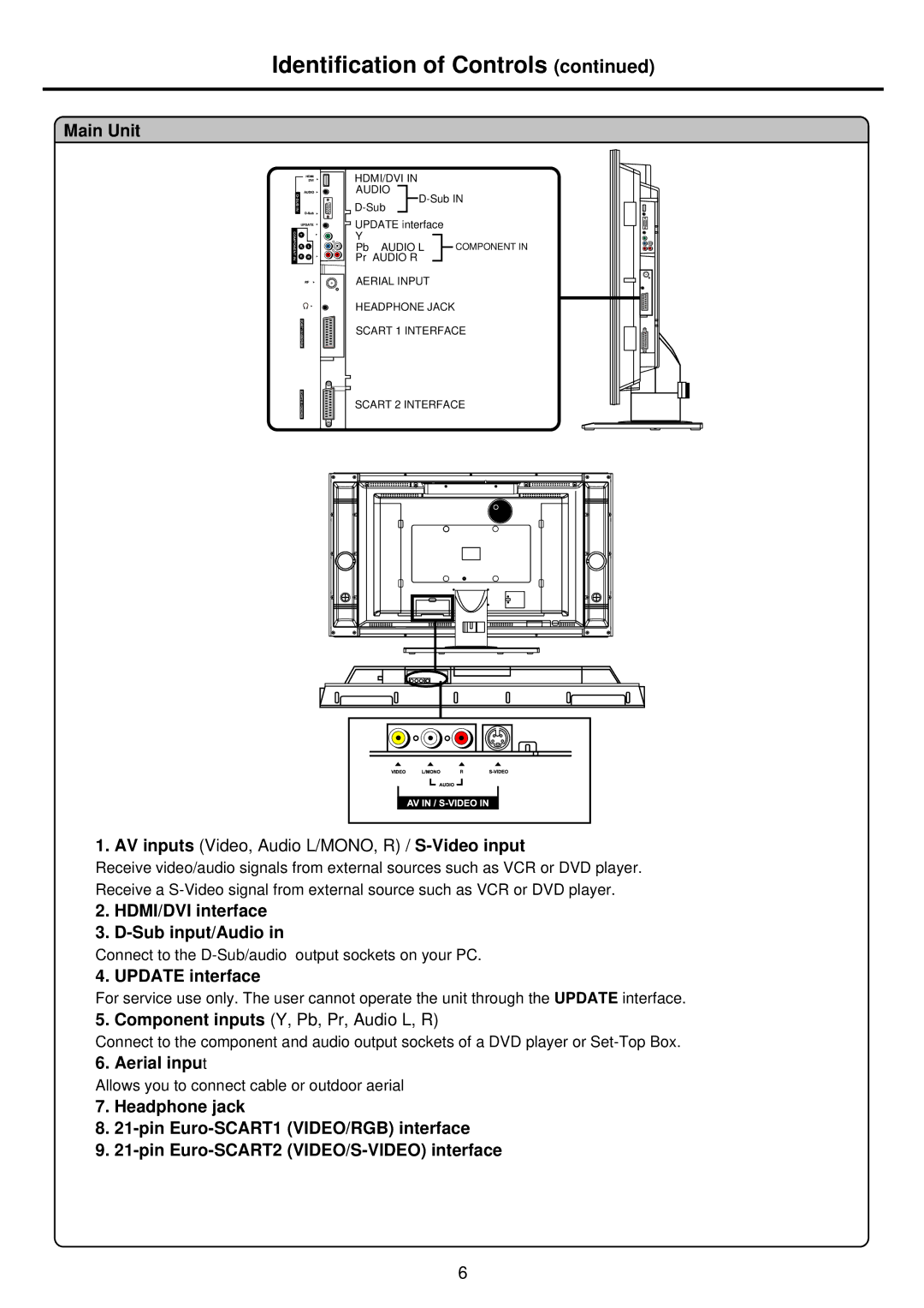 Palsonic TFTV935S owner manual HDMI/DVI interface Sub input/Audio, Update interface 