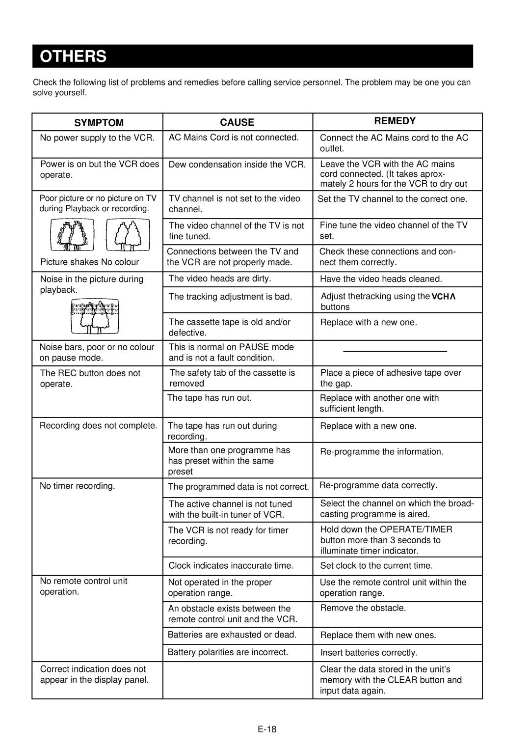 Palsonic VCR9600 owner manual Others, Symptom Cause Remedy 