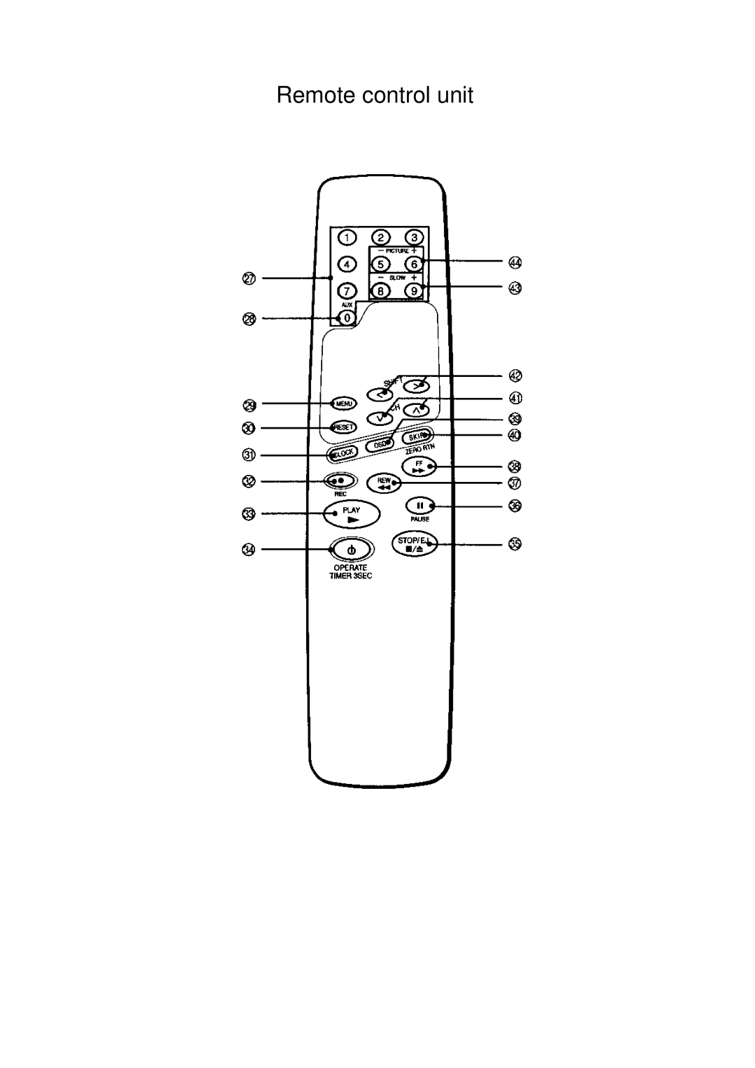 Palsonic VCR9600 owner manual Remote control unit 