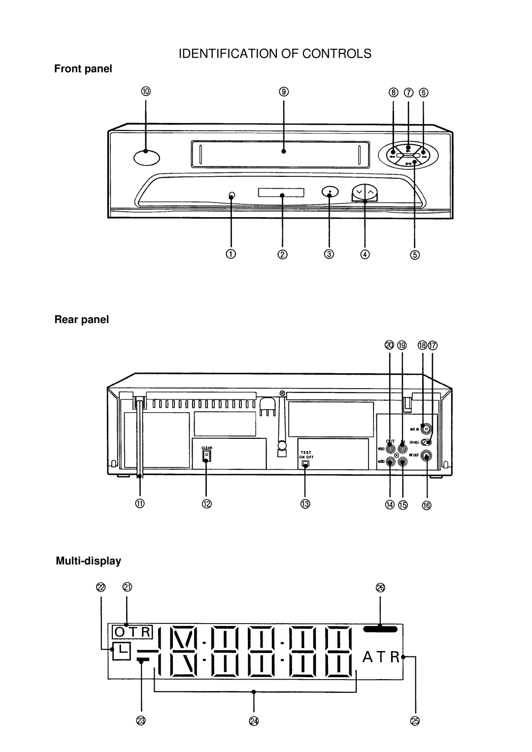 Palsonic VCR9688 owner manual Identification of Controls, Front panel Rear panel Multi-display 