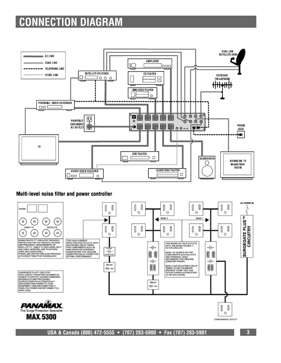 Panamax 5300 Connection Diagram, Multi-levelnoise filter and power controller, USA & Canada 800 472-5555 707 283-5900 Fax 