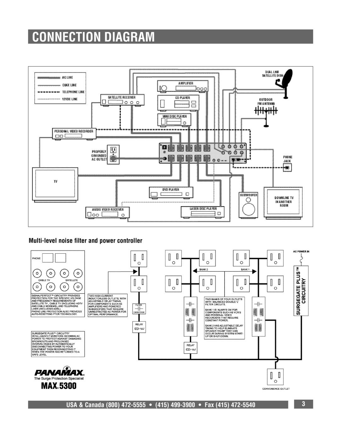 Panamax MAX 5300 owner manual Connection Diagram, Multi-level noise filter and power controller 