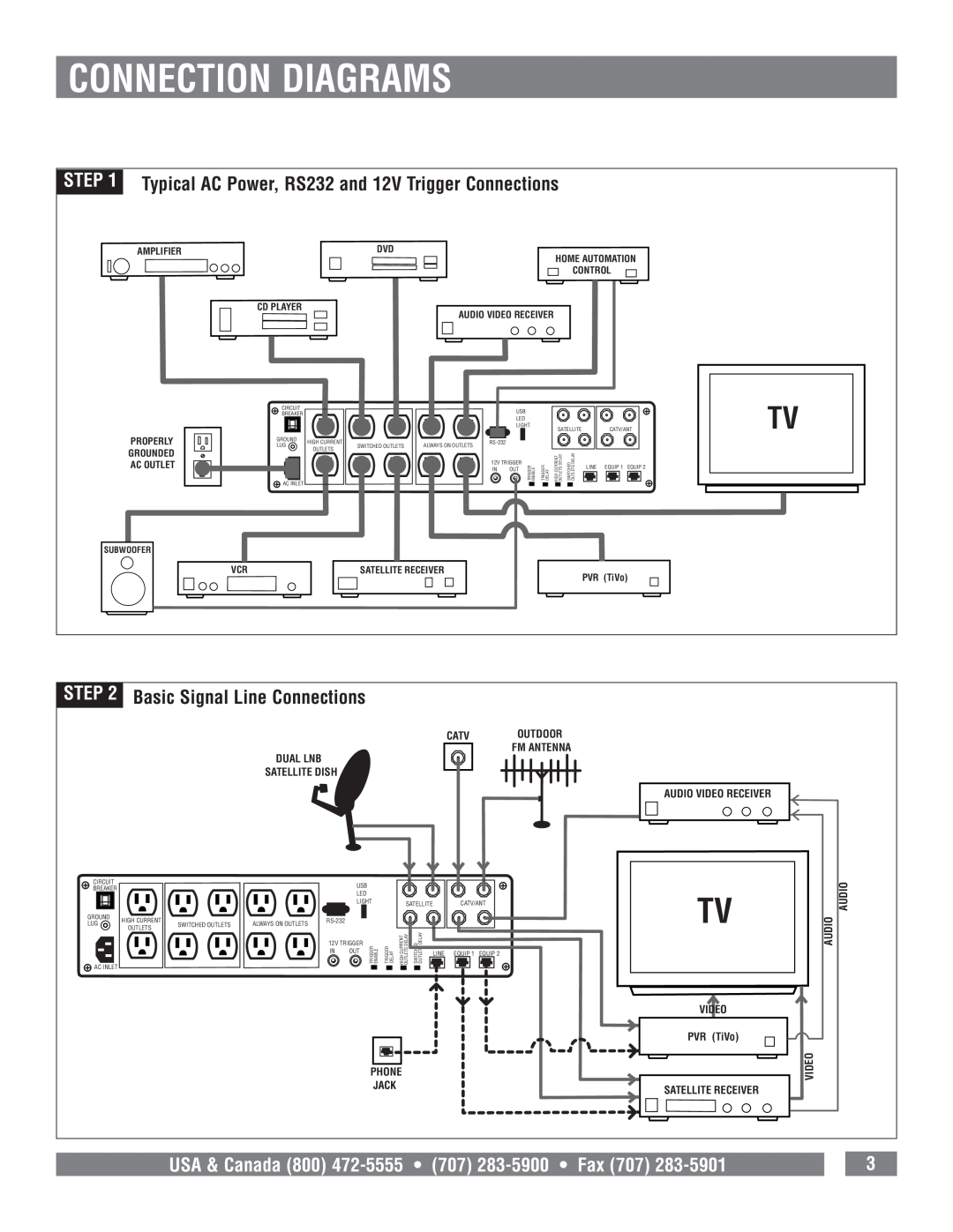 Panamax MAX 5410 Connection Diagrams, Typical AC Power, RS232 and 12V Trigger Connections, Basic Signal Line Connections 