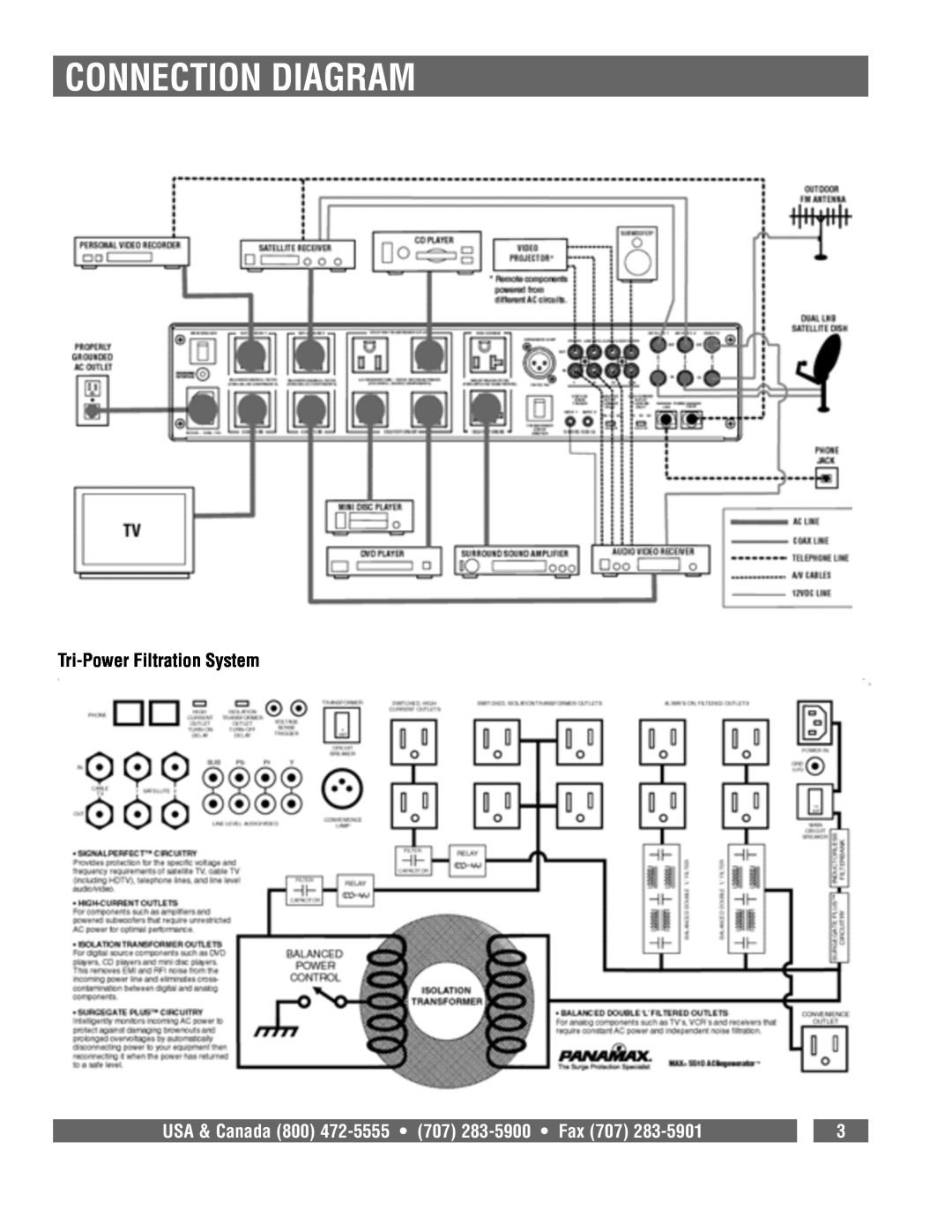 Panamax MAX 5510 Connection Diagram, Tri-Power Filtration System, USA & Canada 800 472-5555 707 283-5900 Fax 707 