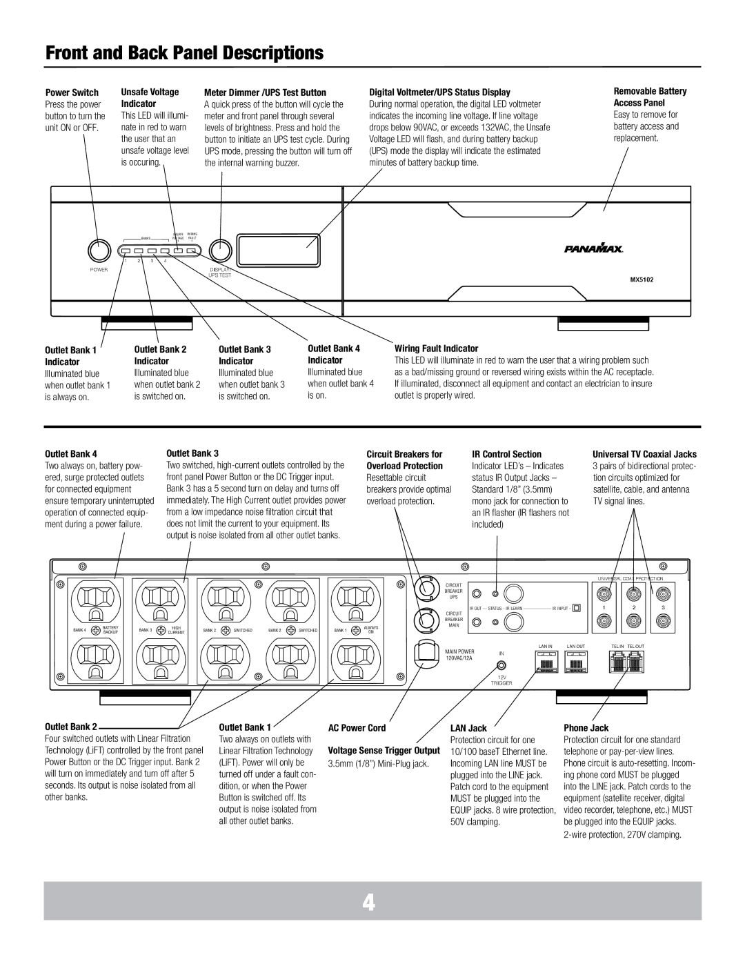 Panamax MX5102 manual Front and Back Panel Descriptions 