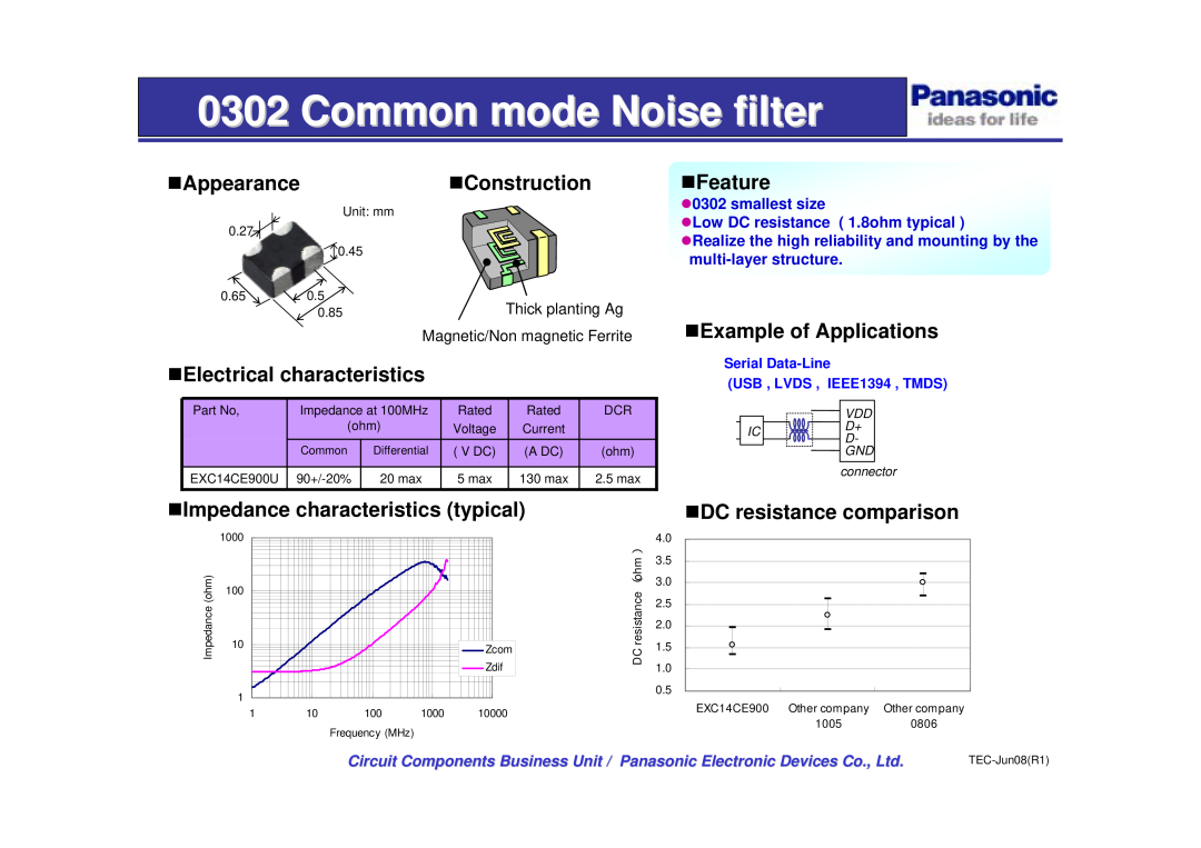 Panasonic 0302 manual Common mode Noise filter, „Appearance„Construction, „Electrical characteristics, „Feature 