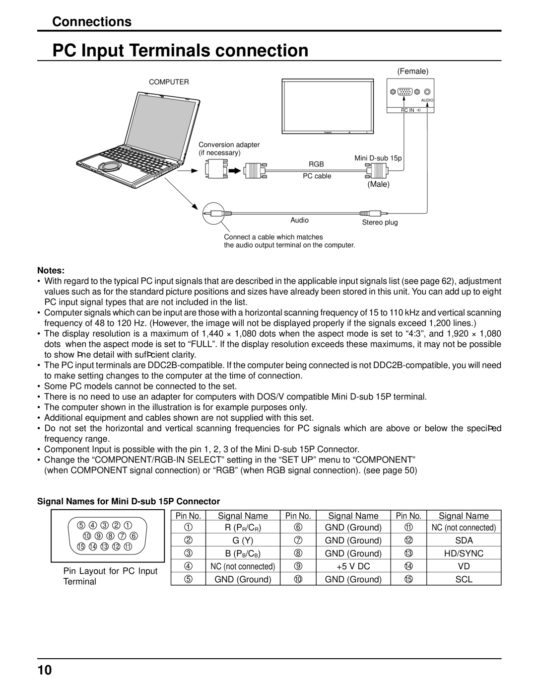 Panasonic 103PF12U manual PC Input Terminals connection, Connections, Signal Names for Mini D-sub 15P Connector 